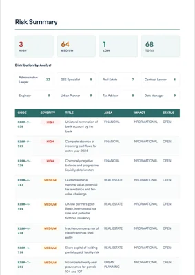 Technical Due Diligence