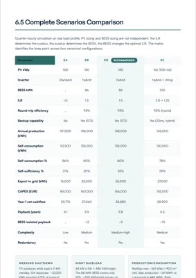 Feasibility & Business Case